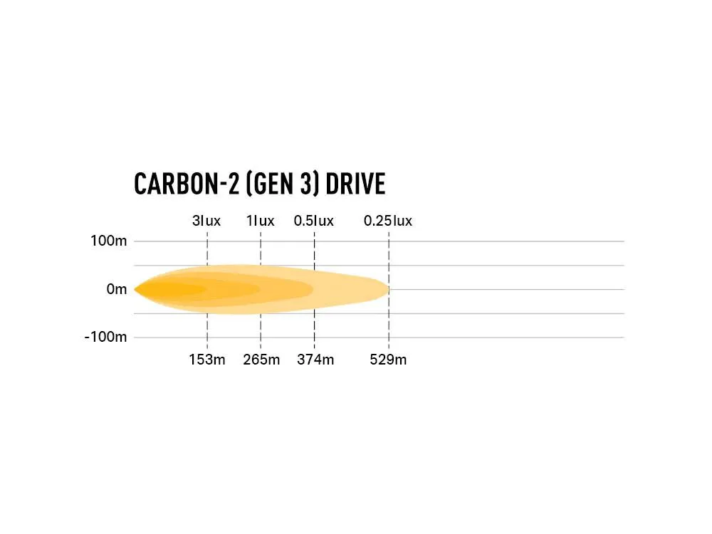 Carbon-2 Drive (Gen 3)