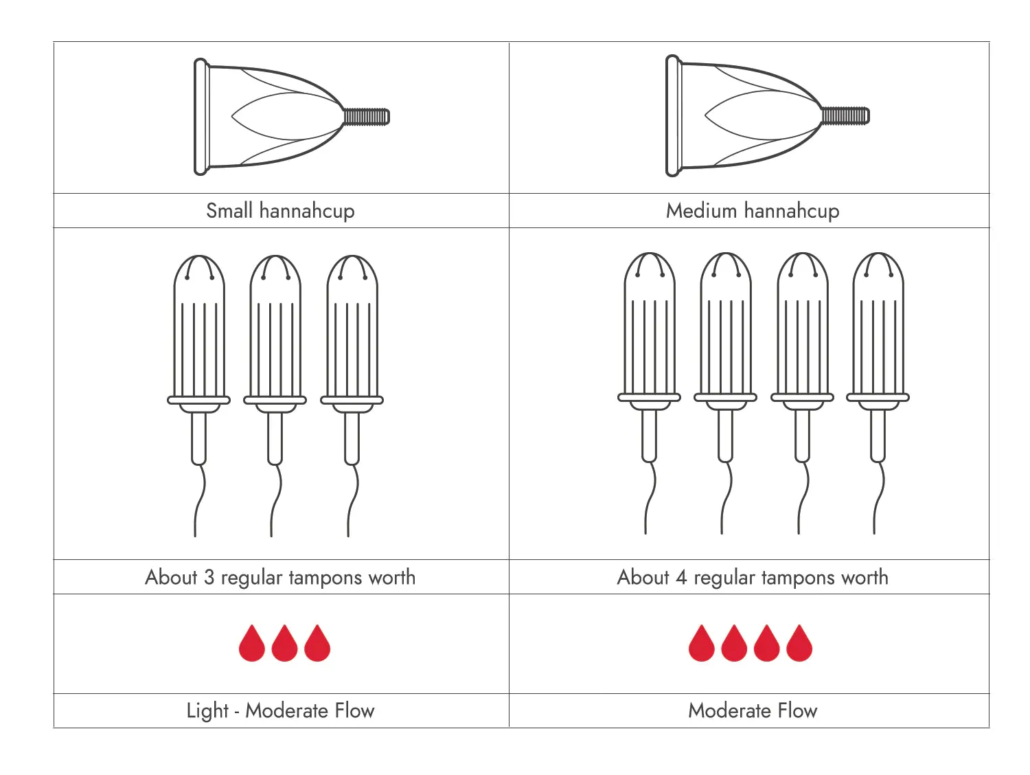 HannahCup Menstrual Cup - Medium