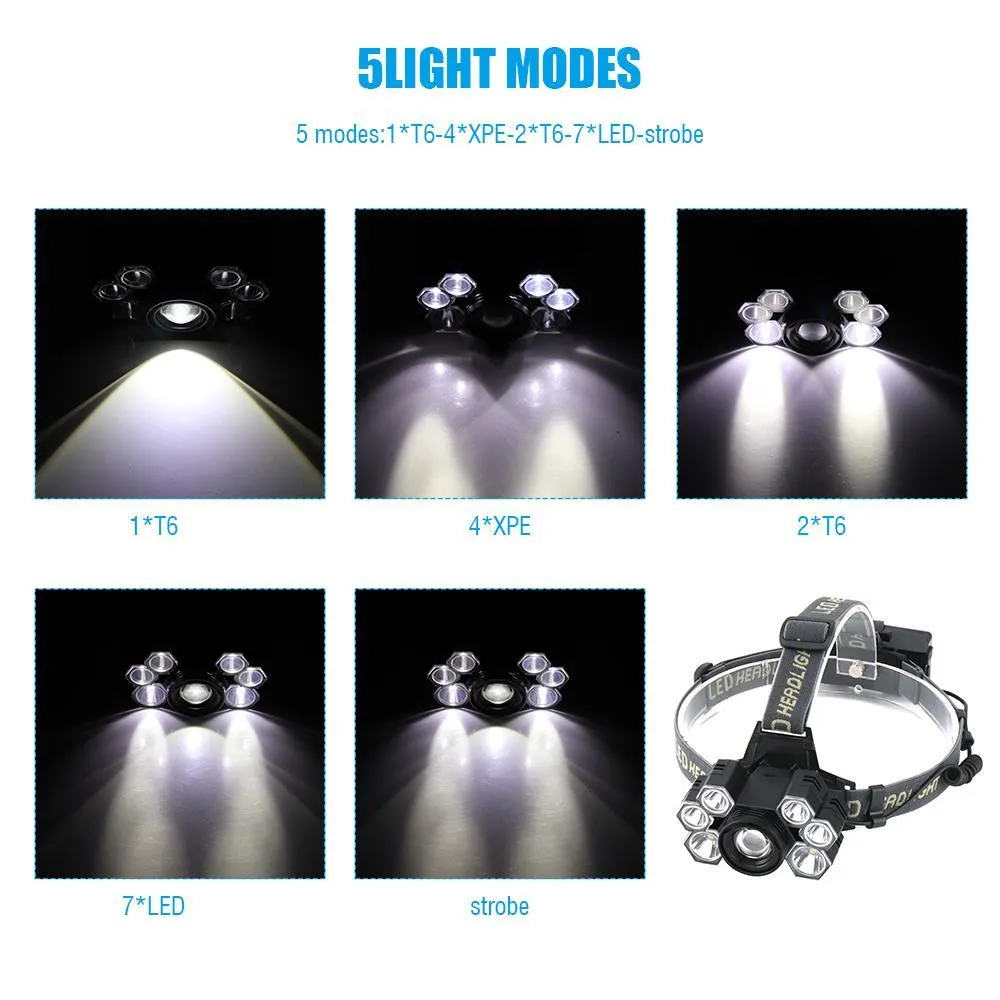 LED Headlamp USB Rechargeable with Lithium Battery