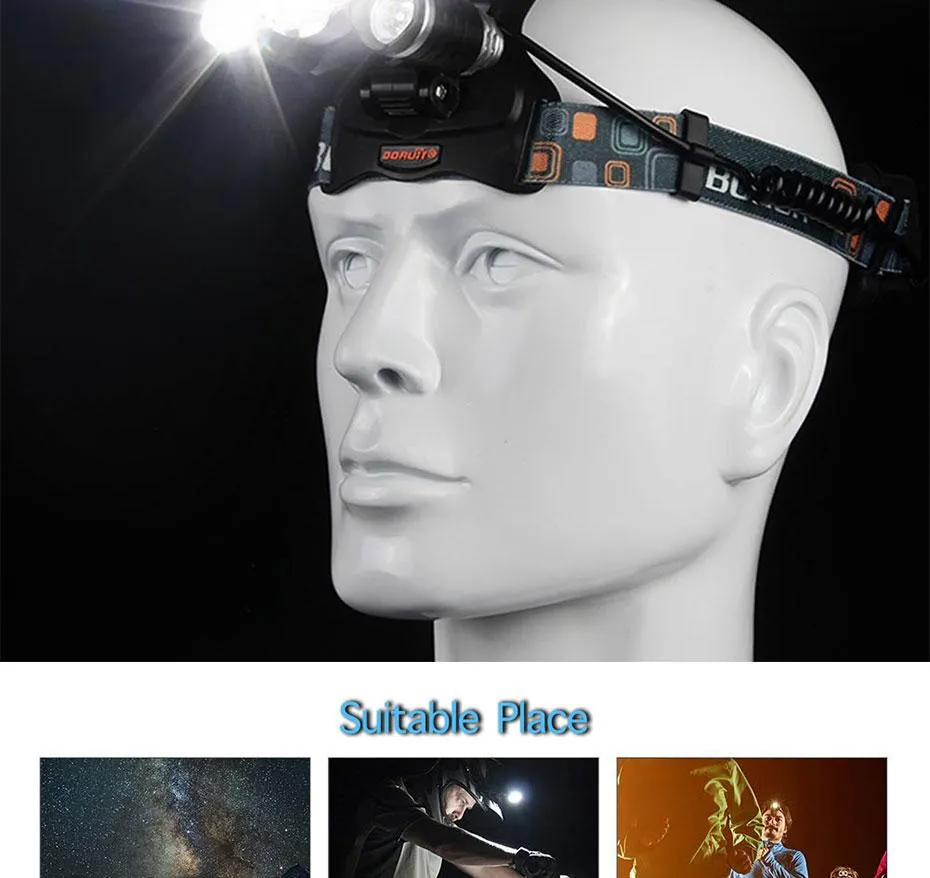 Rechargeable LED Headlamp Light