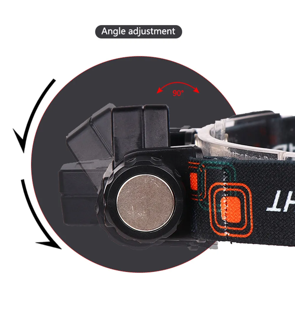 Rechargeable LED Headlamp