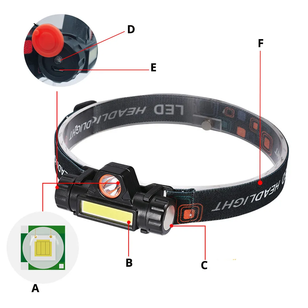 Rechargeable LED Headlamp