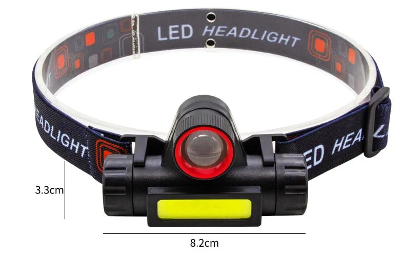 Rechargeable LED Headlamp