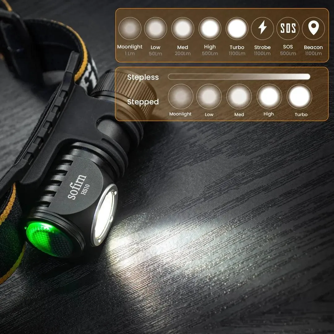 Sofirn Mini Headlamp: Versatile Hands-Free Lighting Solution