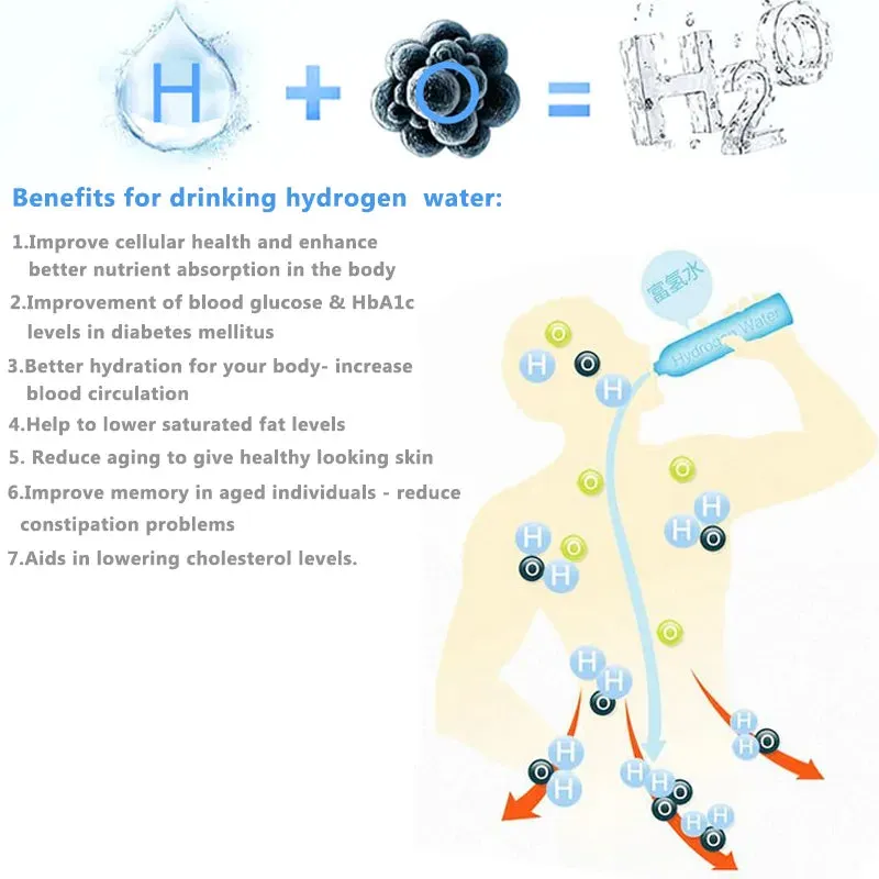 ```Transform Your Water Anywhere: Portable Hydrogen Water Filter Cup - Alkaline Water Maker with Electrolysis Technology - Stay Hydrated On-the-Go```